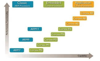 掌握物聯網開發技術，未來究竟有多吃香？