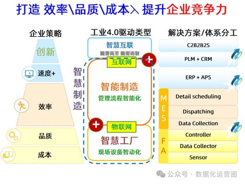 47頁可編輯PPT MES整合IIoT技術(shù)，賦能企業(yè)數(shù)字化智能制造升級(jí)